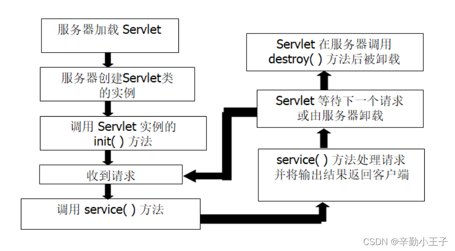 [外链图片转存失败,源站可能有防盗链机制,建议将图片保存下来直接上传(img-uUnFX5Mx-1660492507811)(C:\Users\66496\AppData\Roaming\Typora\typora-user-images\image-20210831043956369.png)]
