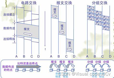 计算机网络期末复习(知识点)-CSDN博客
