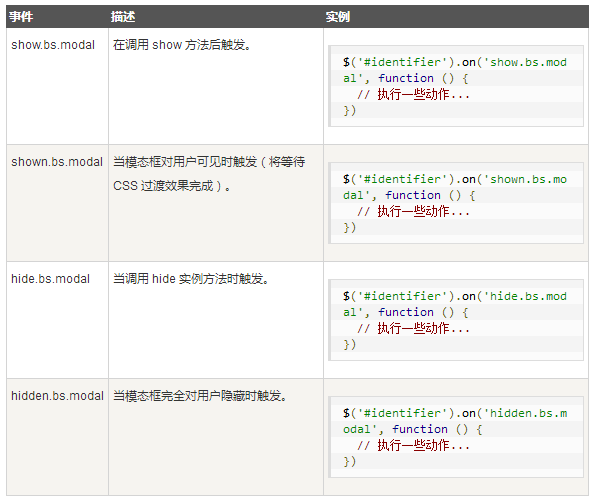 Bootstrap 模态框(Modal)插件-CSDN博客