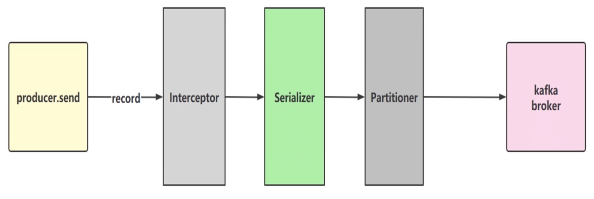 image-20210325223028295