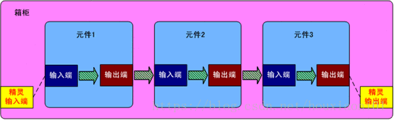 这里写图片描述