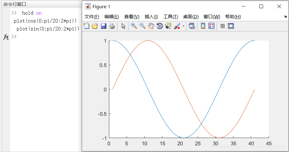 MATLAB(三)初阶绘图_matlab多次plot只有一张图-CSDN博客