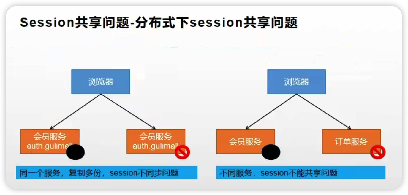 image-20220306210305357