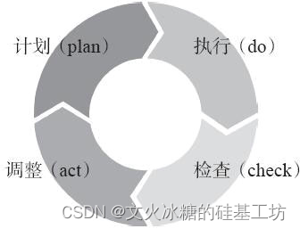 [思维模式-14]：《复盘》-2- “知”篇 - 复盘之道_u型学习法-CSDN博客