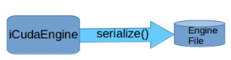 Tensor Rt Engine File 使用C++部署TensorRT_tensorrt c++部署-CSDN博客