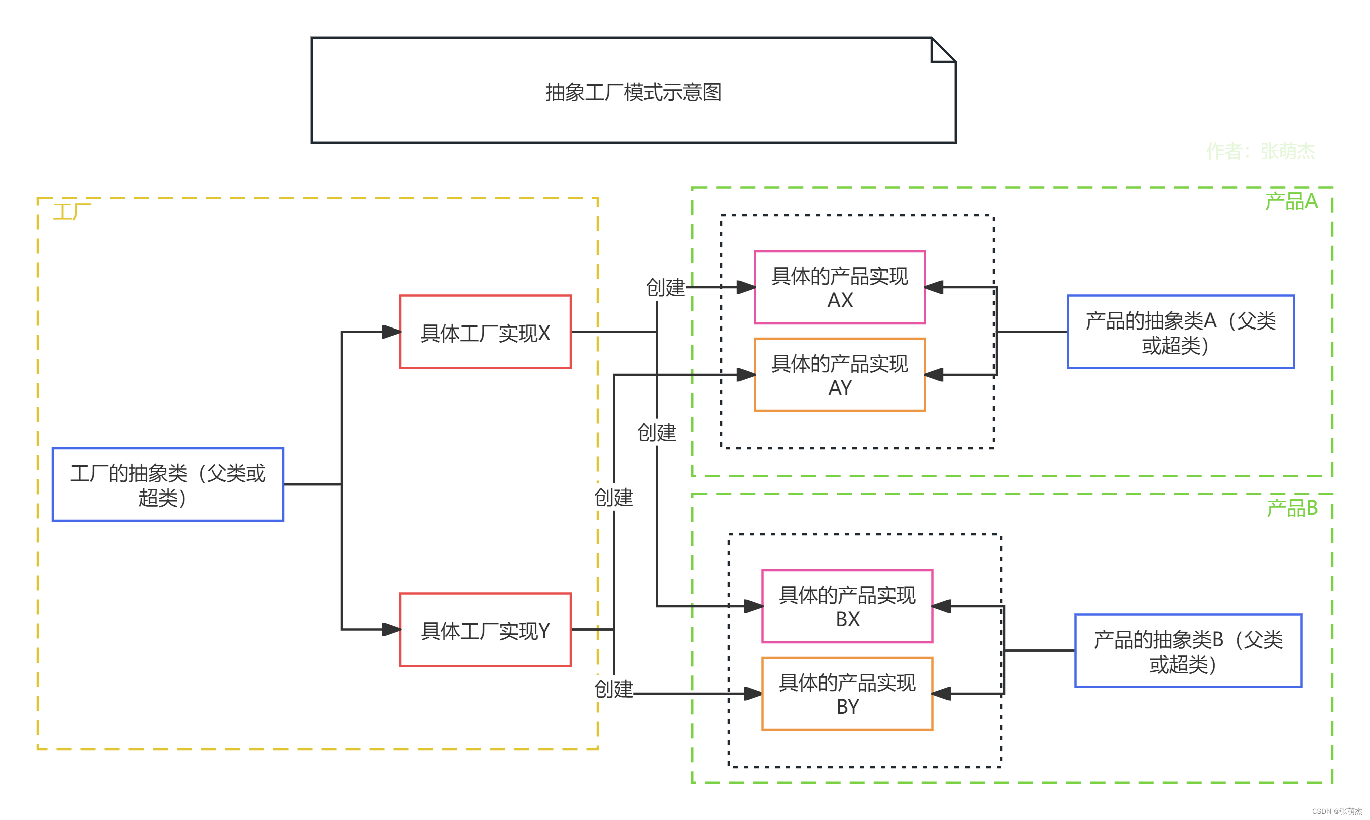 java工厂模式，java工厂模式和策略模式的区别