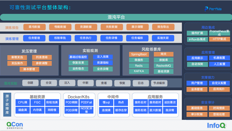 2022年全球软件开发大会（QCon上海站）-核心PPT资料下载_qcon资料获取-CSDN博客