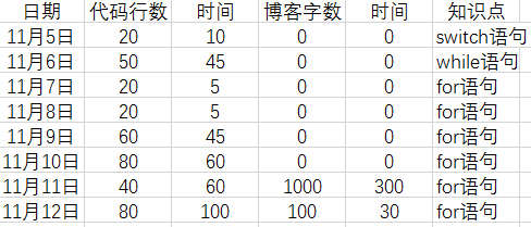 1237800-20171111163258919-1687148889.png