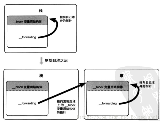 __forwarding