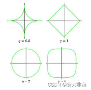二维优化变量范围