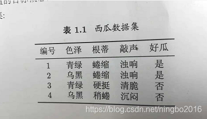 书上原图