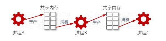 图6-缓存队列