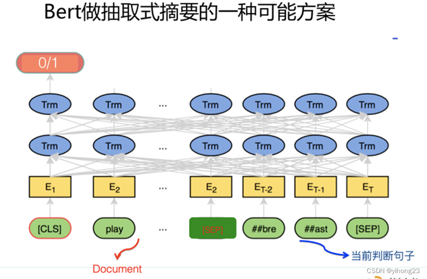 一文读懂BERT模型