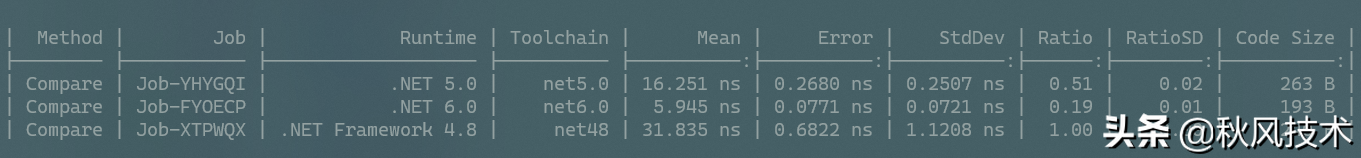 在.Net 6中性能改进系列-JIT
