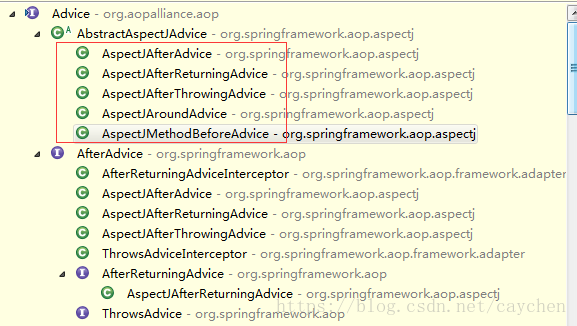 Advice接口的5种实现通知类