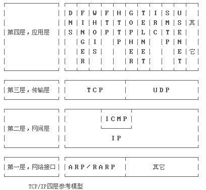 流媒体传输协议和TS流