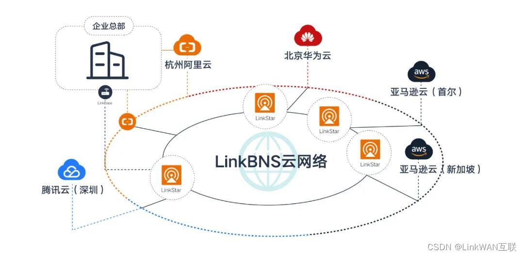 gaia什么意思公司【技术探索】专注连接的LinkFabric技术详解!-上海聚慕医疗器械有限公司