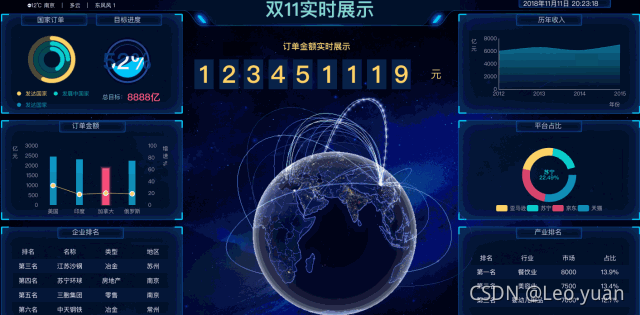 整理了10个行业的30份可视化大屏模板，可直接拿走套用