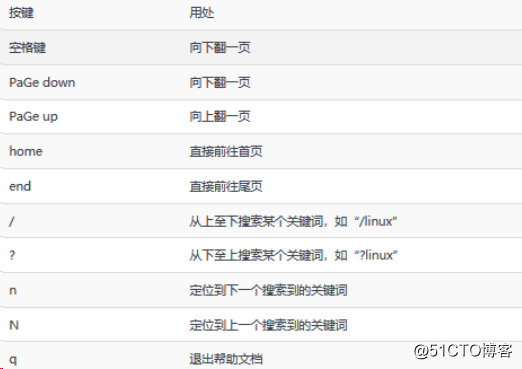 Linux常用命令