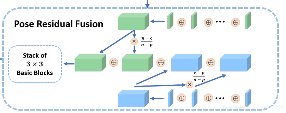 Deep Dual Consecutive Network for Human Pose Estimation 论文解读 DCPose-CSDN博客