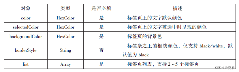 微信小程序开发与运营总结