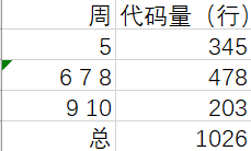 1474715-20181108212629577-1722527417.png