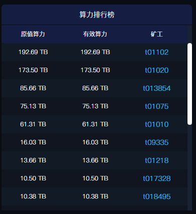 【Filecoin周报】48：Filecoin测试大战烽烟起，原力闪电惊四方
