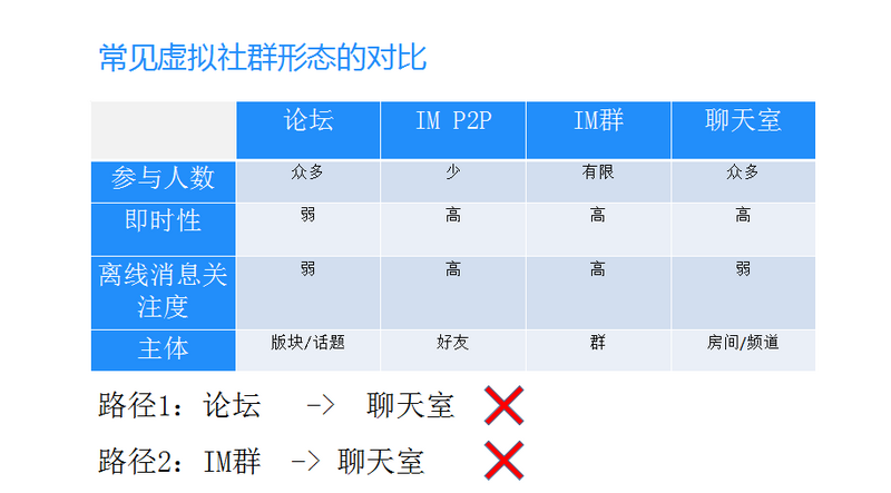 聊天室架构1