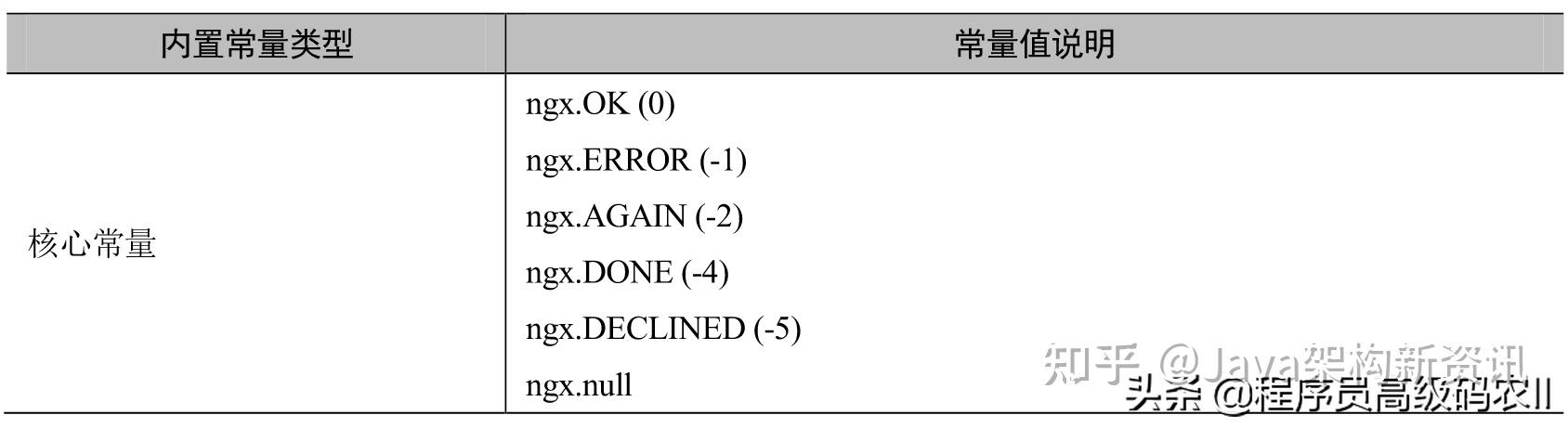 图片来源https://zhuanlan.zhihu.com/p/539546173