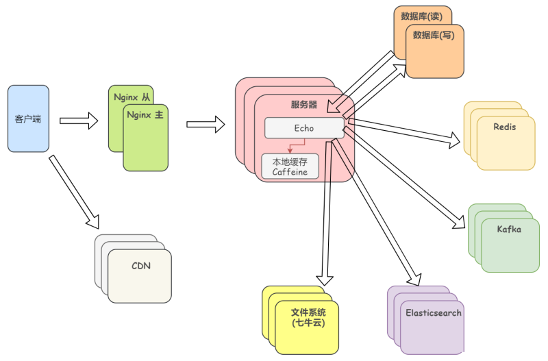 SpringBoot高颜值主流技术栈开源社区系统_springboot技术栈-CSDN博客
