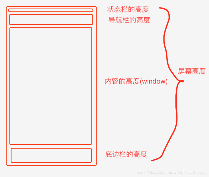 屏幕规划