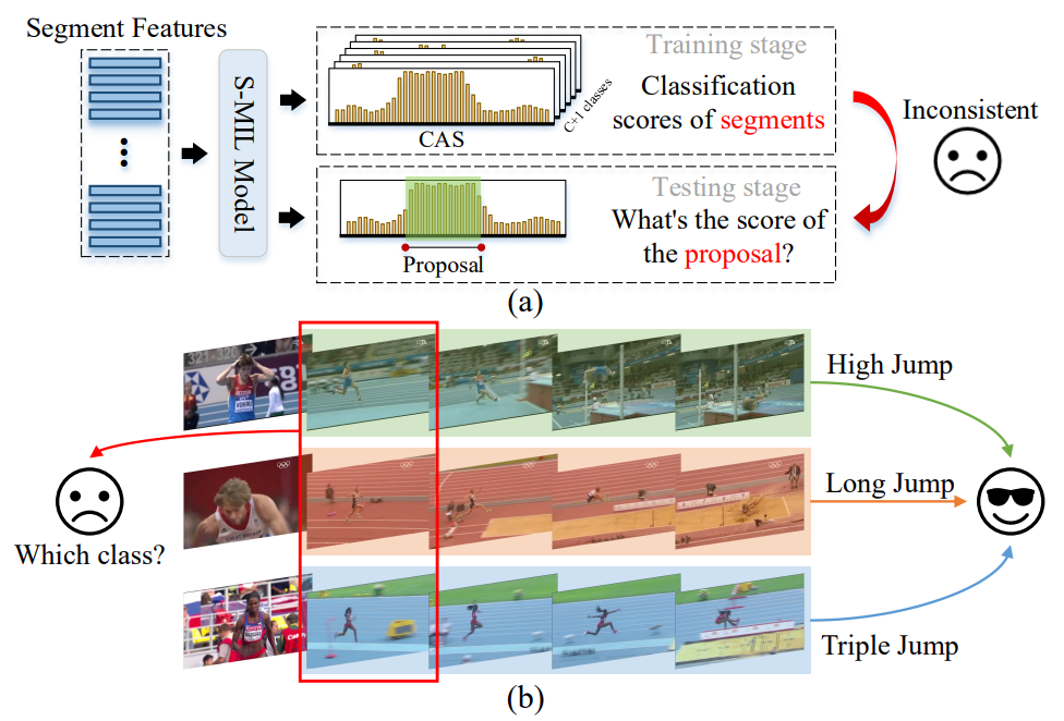 论文阅读 (90)：Proposal-based Multiple Instance Learning (P-MIL, 2023CVPR ...