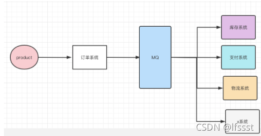 [外链图片转存失败,源站可能有防盗链机制,建议将图片保存下来直接上传(img-fRHo2CXz-1636183011537)(/Users/zhaokaijie/Library/Application Support/typora-user-images/image-20211021162901962.png)]