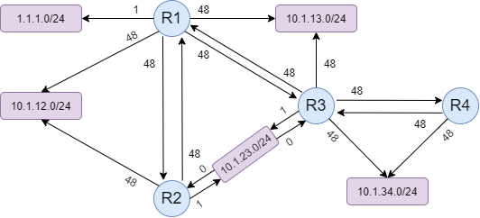 021808