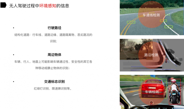 在无人驾驶中，激光雷达给摄像头填了哪些坑？| 硬创公开课