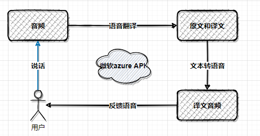 image-20211031022300239