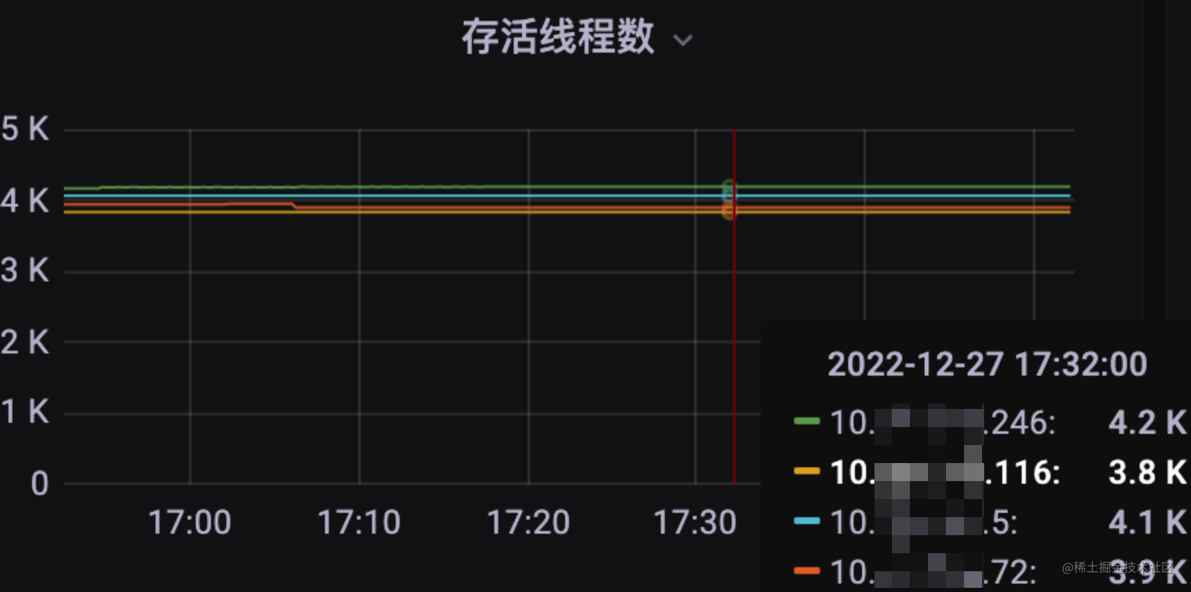 存活线程数监控图.png
