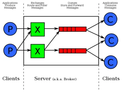 详解Spring Boot中的RabbitMQ