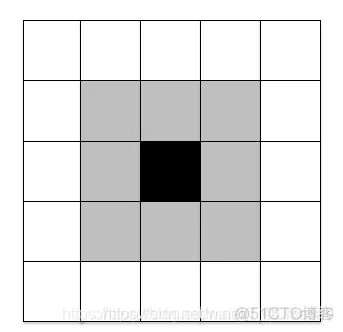 【元胞自动机】基于元胞自动机模拟生态养殖matlab源码_matlab_02
