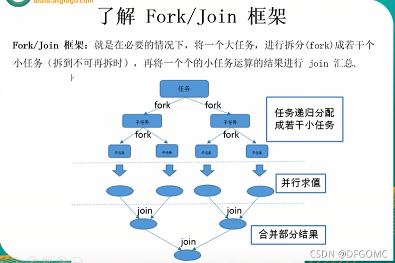 fork_join