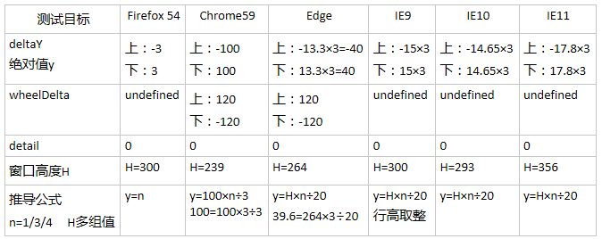 java mousewheel事件_一文读懂鼠标滚轮事件(wheelEvent)-CSDN博客