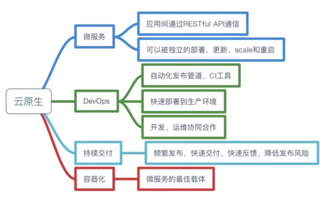 图片 https://i-blog.csdnimg.cn/blog_migrate/e342b1109b7d434477063be89643f918.png
