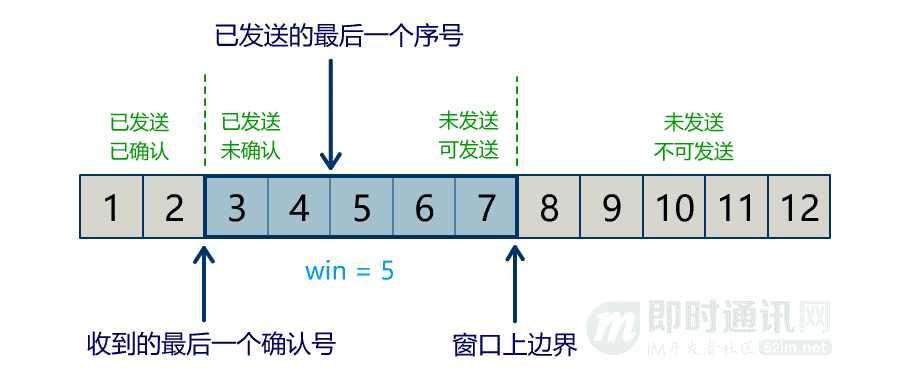 网络编程入门从未如此简单(二):假如你来设计TCP协议,会怎么做?_6-7.gif