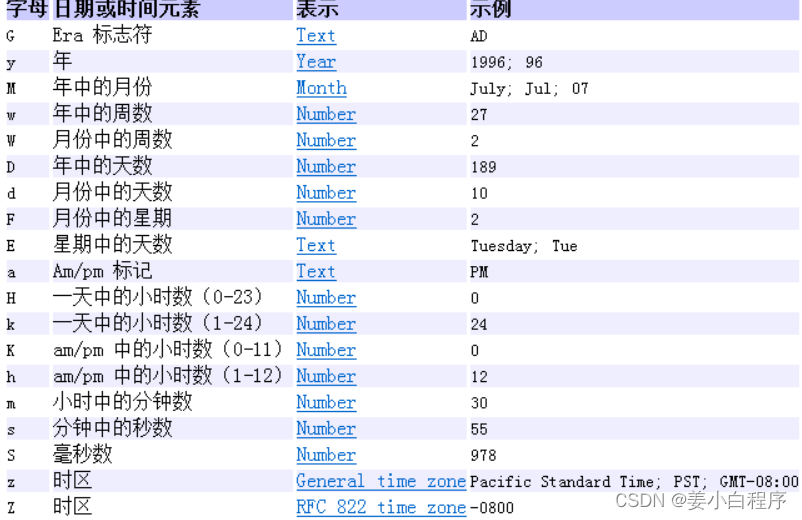 JDK8之前：日期时间API-CSDN博客