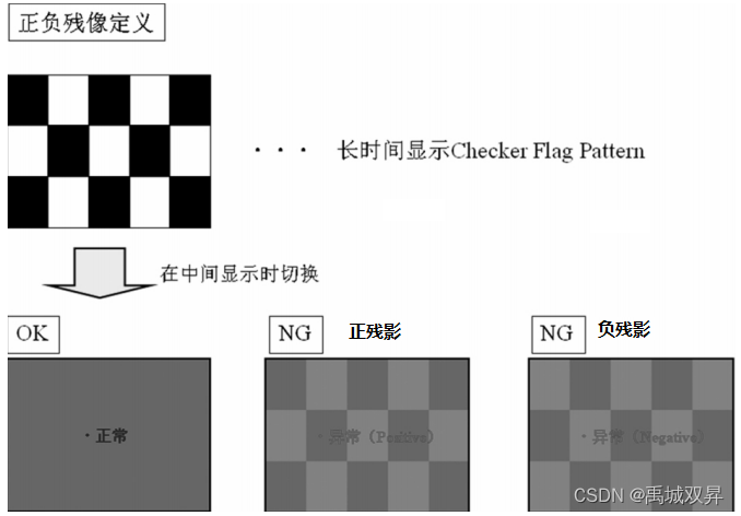 IPS显示屏残影原因与调试-CSDN博客