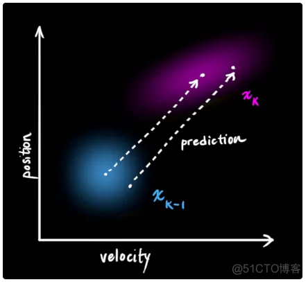 【滤波跟踪】基于EKF、UPF、PF、EPF、UPF多种卡尔曼滤波实现航迹滤波跟踪matlab源码_滤波跟踪_13