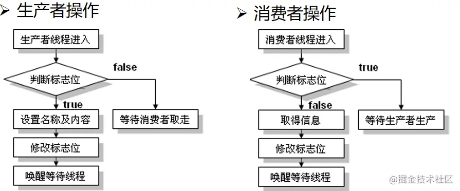 image-20210422111820013