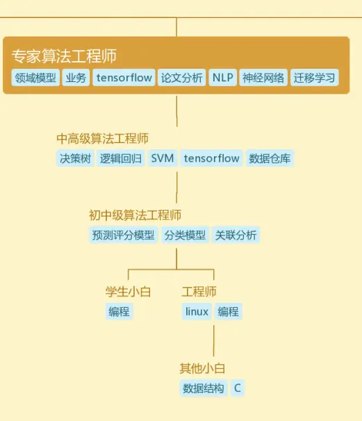 830F28DA-B1D6-4FB7-A4ED-6FF306A0E2C3.png https://i-blog.csdnimg.cn/blog_migrate/e35281022220977d22b2c55885bb401f.webp?x-image-process=image/format,png