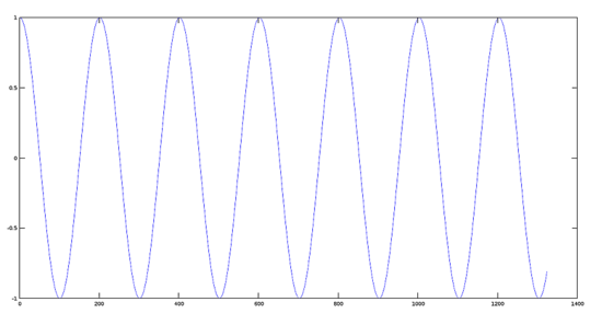 用 Octave 对音频文件进行基本数学的信号处理用 Octave 对音频文件进行基本数学的信号处理 用 Octave 对音频文件进行基本数学的信号处理用 Octave 对音频文件进行基本数学的信号处理