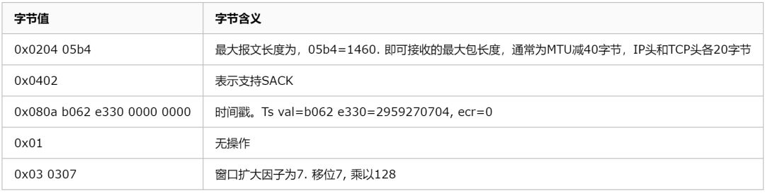 640?wx_fmt=png